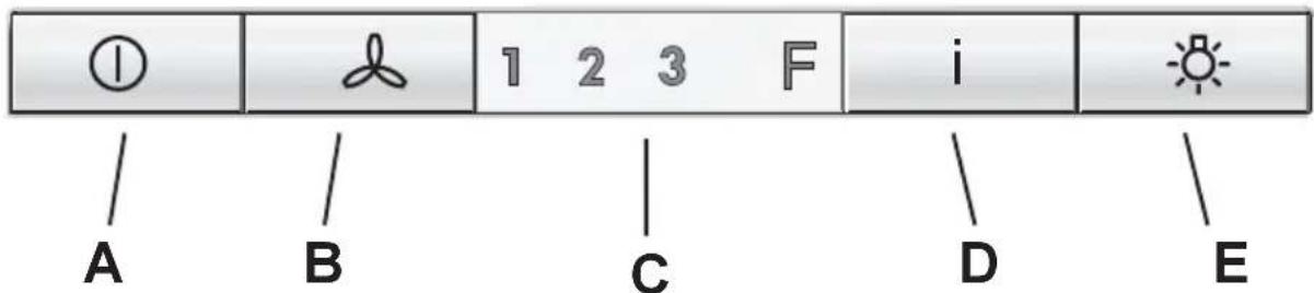 AEG-ELECTROLUX DD 8695 A - Bediening van de afzuigkap - DD 8695-8665-8625 - 1