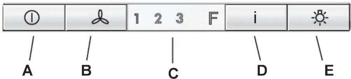 AEG-ELECTROLUX DD 8695 A - DD 8695-8665-8625 - 1