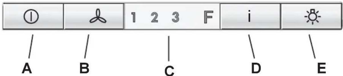 AEG-ELECTROLUX DD 8695 A - Control Panel - DD 8695-8665-8625 - 1
