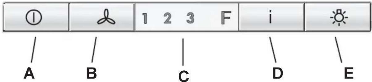 AEG-ELECTROLUX DD 8695 A - Utilisation de la hotte- DD 8695-8665-8625 - 1
