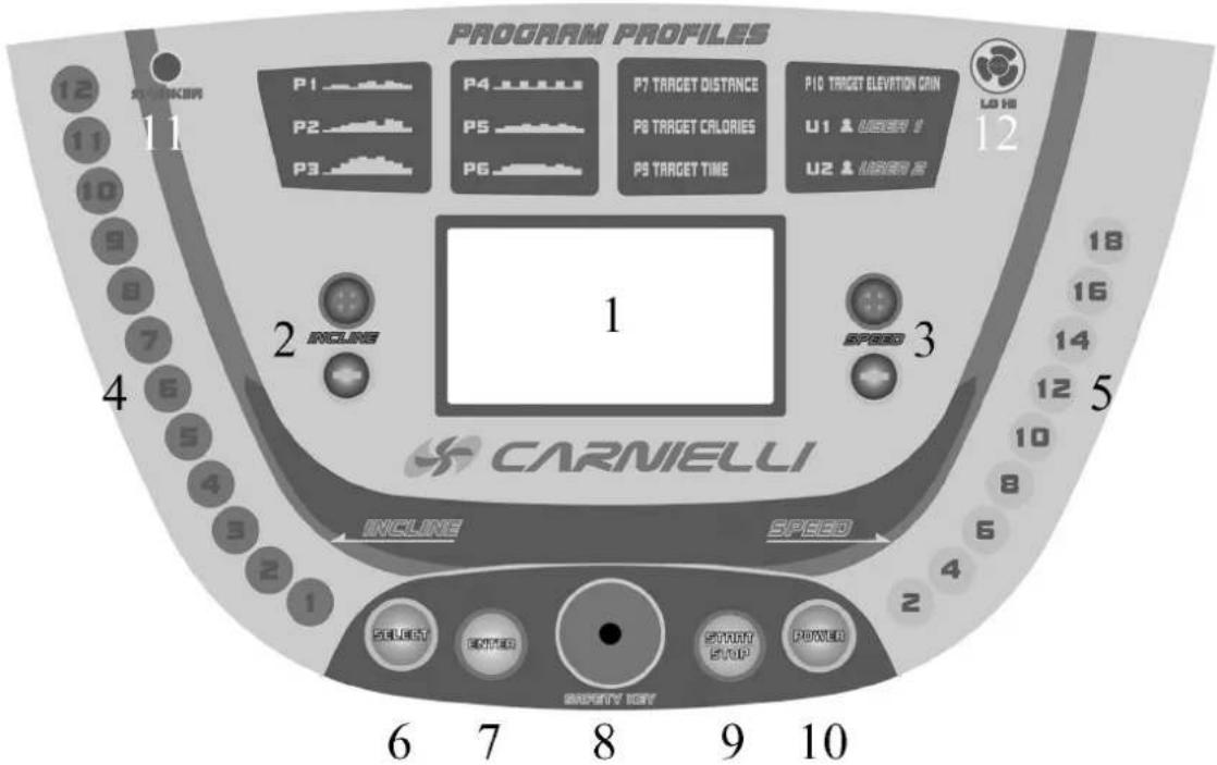 Carnielli CTP 702 - Remarques - 1