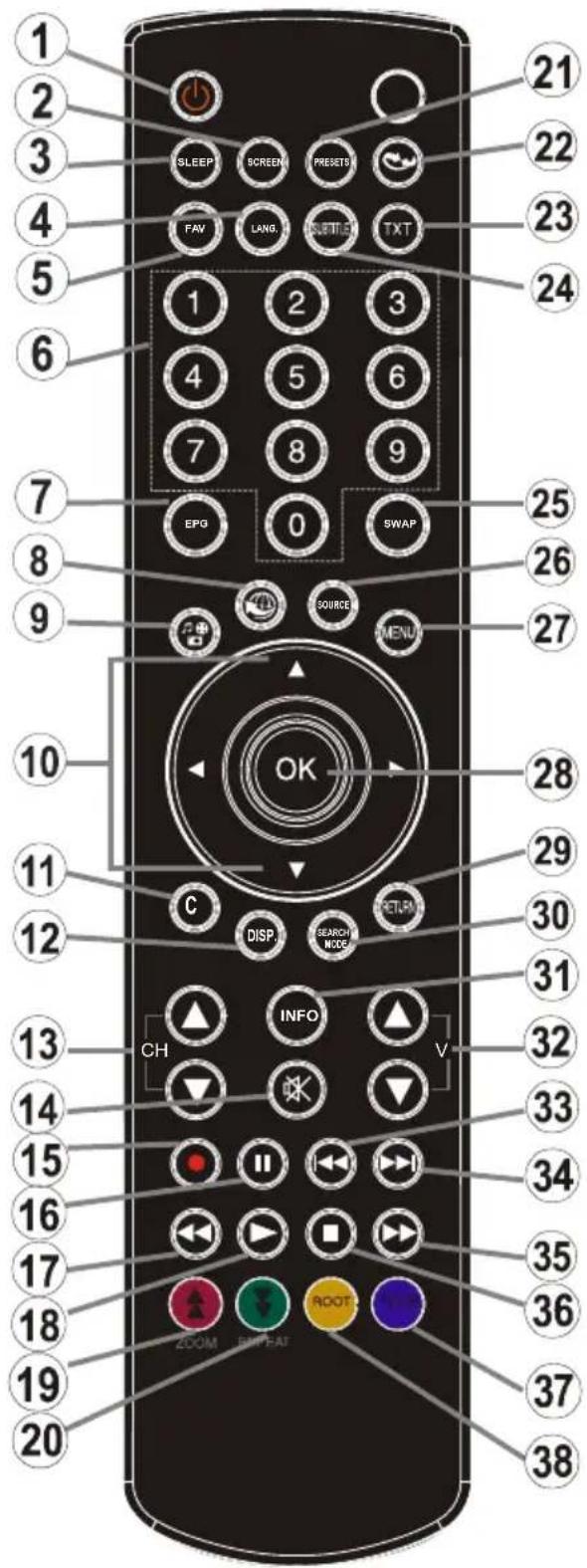 Tucson TL2604B12 - Boutons de la télécommande - 1