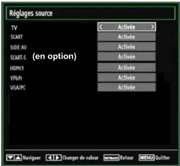 Tucson TL2604B12 - Configuration des paramètres source - 1