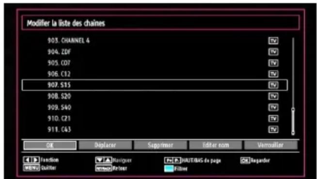 Tucson TL2604B12 - Fonctionnement de la liste des chaînes - 1