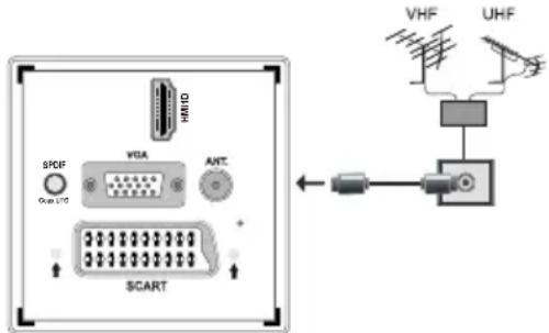 Tucson TL2604B12 - Branchement de l'antenne - 1