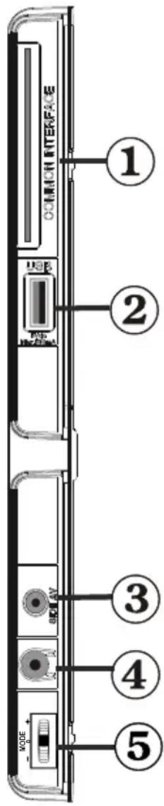 Tucson TL2604B12 - Affichage des branchements - Connecteurs lateraux - 1