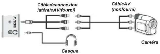 Tucson TL2604B12 - Utilisation des connecteurs AV latéraux - 1