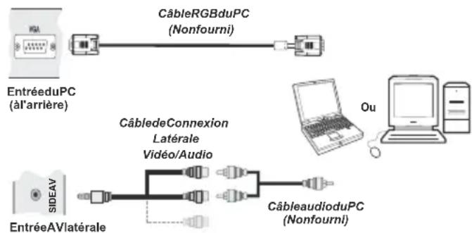 Tucson TL2604B12 - Connexion du téléviseur LCD à un PC - 1