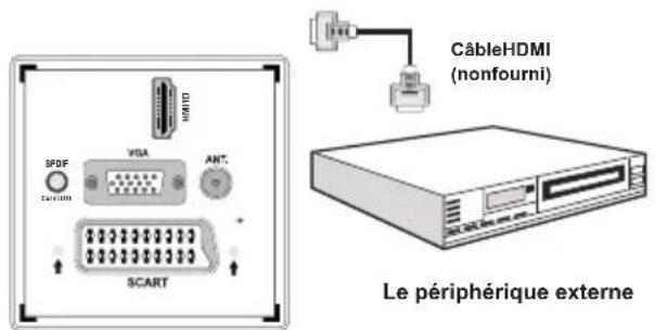 Tucson TL2604B12 - Connexion du téléviseur à un lecteur de DVD via HDMI - 1