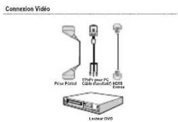 Tucson TL2604B12 - Connexion du téléviseur à un lecteur de DVD - 1