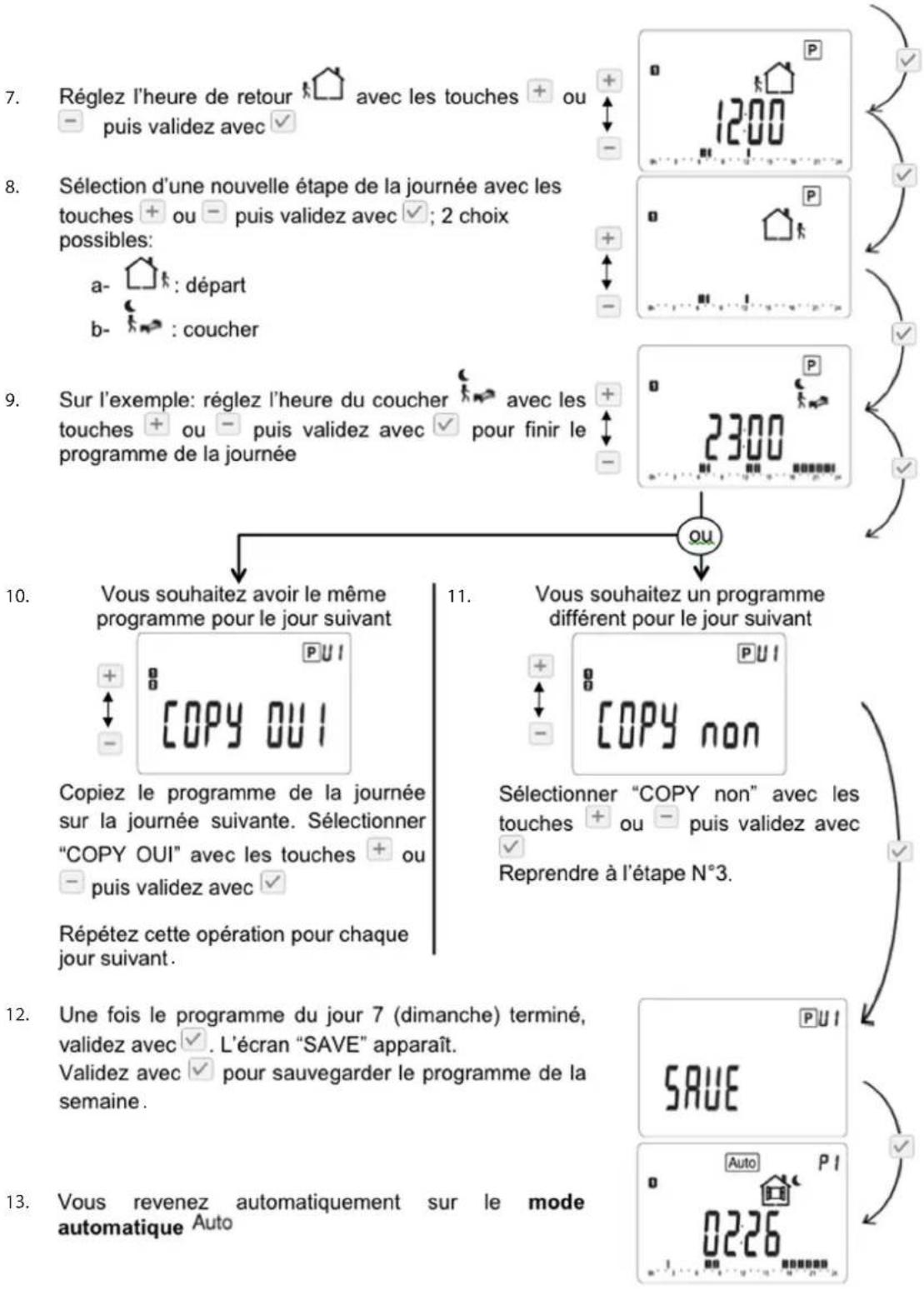 EQUATION Alidea FD58 - 6.3.7.b. Programmes utilisateur (U1 à U4) - 2