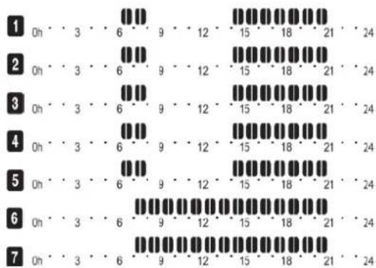 EQUATION Alidea FD58 - 6.3.7.a. Programmes préétablis usine - 5