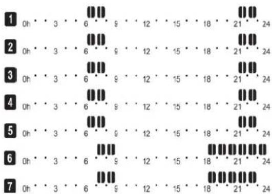 EQUATION Alidea FD58 - 6.3.7.a. Programmes préétablis usine - 4