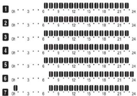 EQUATION Alidea FD58 - 6.3.7.a. Programmes préétablis usine - 2