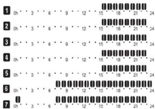 EQUATION Alidea FD58 - 6.3.7.a. Programmes préétablis usine - 3