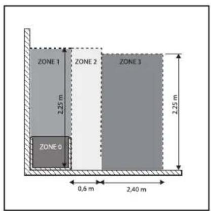 EQUATION Alidea FD58 - SPÉCIFICATIONS POUR L'INSTALLATION DANS LA SALLE DE BAINS - 3