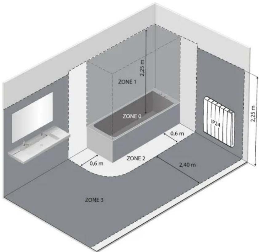 EQUATION Alidea FD58 - SPÉCIFICATIONS POUR L'INSTALLATION DANS LA SALLE DE BAINS - 2