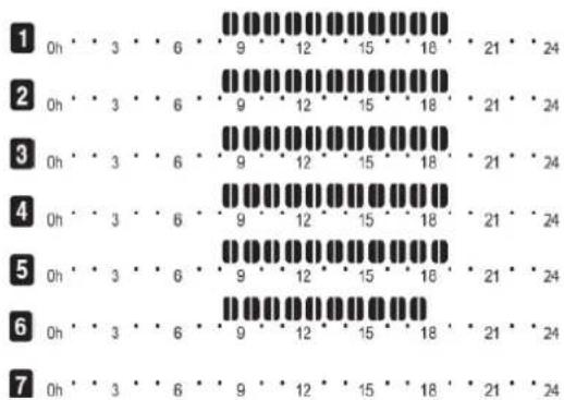 EQUATION Alidea FD58 - 6.3.7.a. Programmes préétablis usine - 7