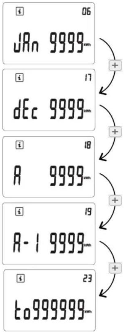 EQUATION Alidea FD58 - Descriptif des écrans: - 2