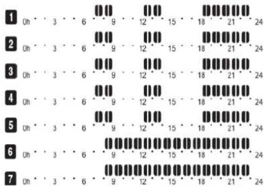 EQUATION Alidea FD58 - 6.3.7.a. Programmes préétablis usine - 1