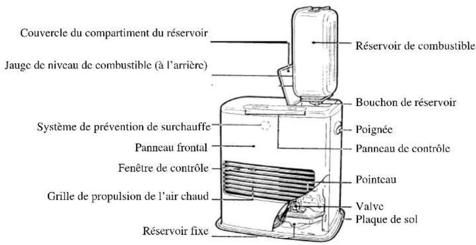 BLUESKY BPE 3002 - PARTIE FRONTALE - 1