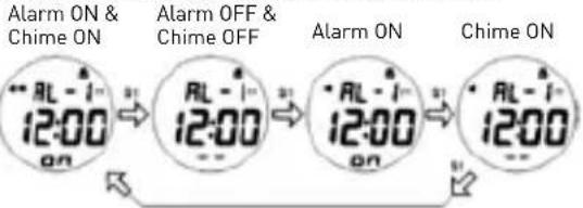Puma Pulse - ALARM Mode - 2