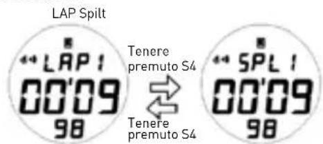 Puma Pulse - Modalità DATI - 2