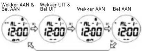 Puma Pulse - WEKKER Modus - 2