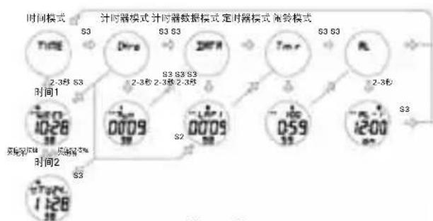 Puma Pulse - 时间模式： - 1
