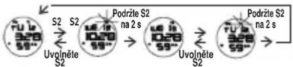 Puma Go - Rezim zobrażeni Času: - 1