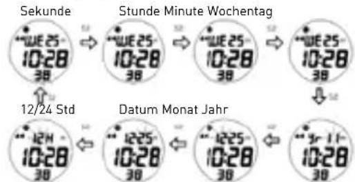 Puma Form - Modus UHRZEIT - 5