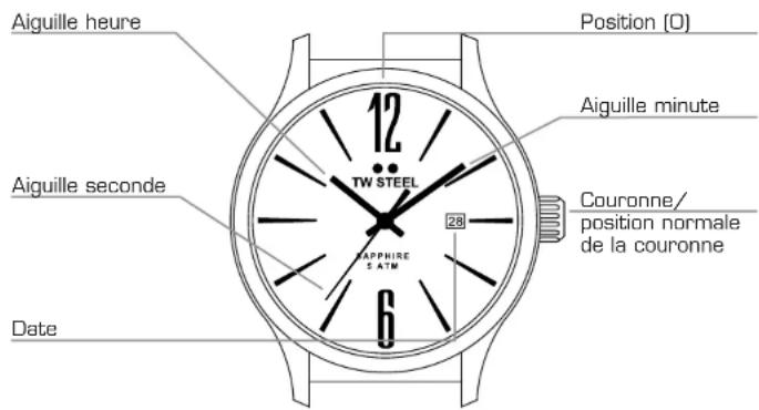 TW Steel Slim Line TW1301 - RéGLAGE DE LA DATE - 1