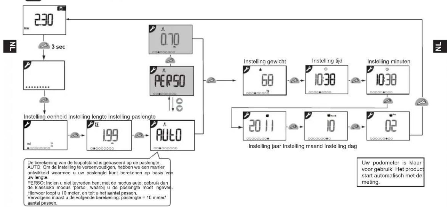 GEONAUTE ONstep 200 - Installing podometer - 3