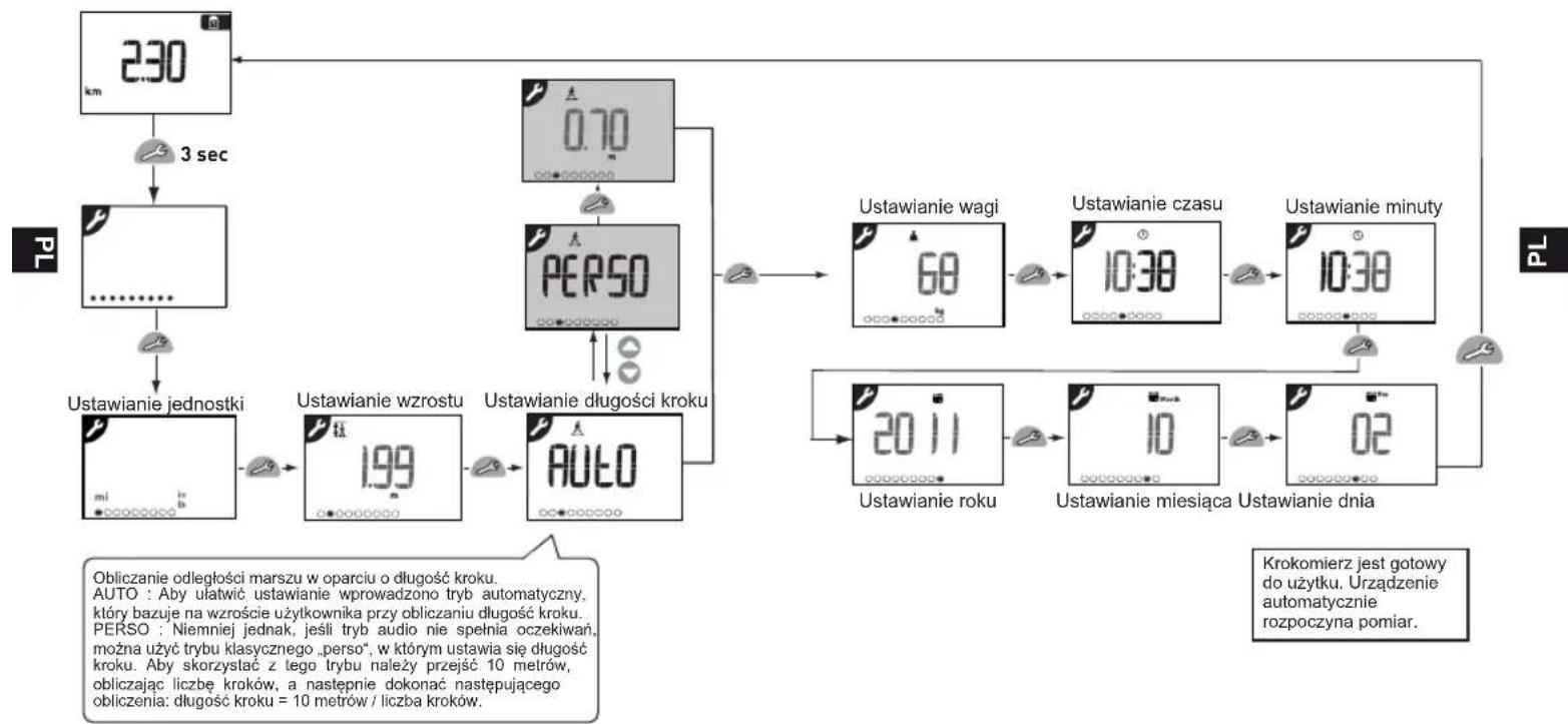 GEONAUTE ONstep 200 - Regulacja krokomierza - 3