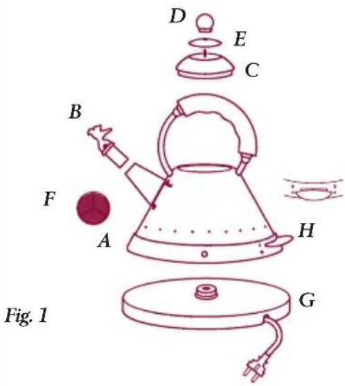 ALESSI MG32 - Descripción del aparato - 1