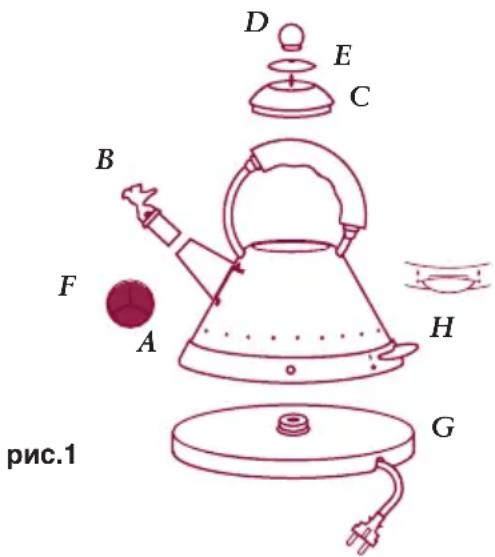 ALESSI MG32 - Onncanne npnbopa - 1