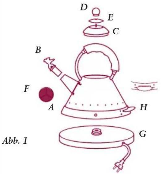 ALESSI MG32 - Beschreibung des Geräts - 1