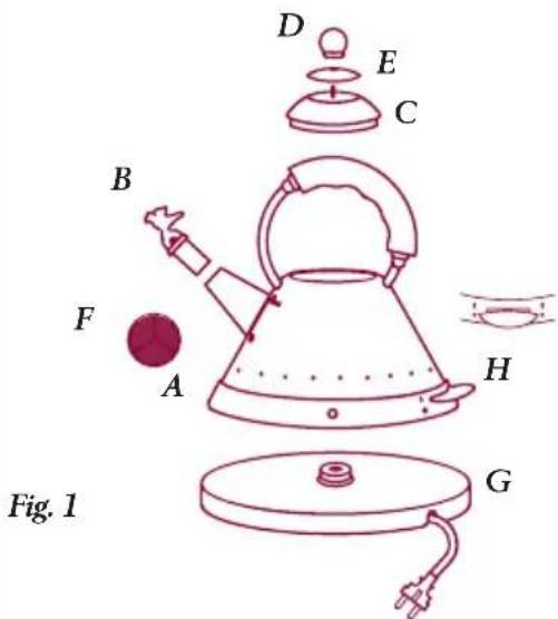 ALESSI MG32 - Description de l'appareil - 1