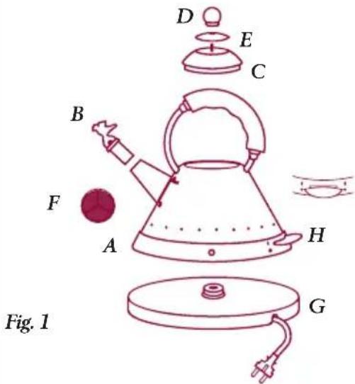 ALESSI MG32 - Equipment description - 1