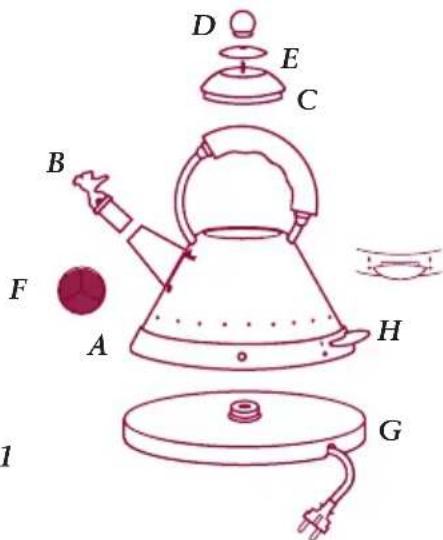ALESSI MG32 - Descrizione dell'apparecchio - 1