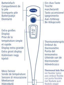 Thermoval Kids - Thermoval® rapid/kids/kids flex - 1