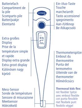Thermoval Kids Flex - Thermoval® rapid/kids/kids flex - 1