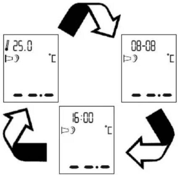 SANITAS SFT 53 - Raumtemperaturanzeigen - 1