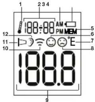 SANITAS SFT 53 - Beschrijving van het apparatus - 2