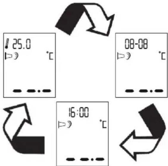 SANITAS SFT 53 - INdkaunr TempepatbI nOmeuen - 1