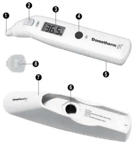 Domotherm OT - Unit description Display - 1