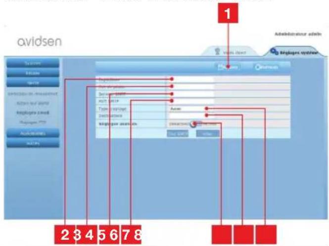 AVIDSEN 123281 WiFi - - VoorBeeld:installing Van een e-mailalert BiJ BeWegingsdetectie - 1