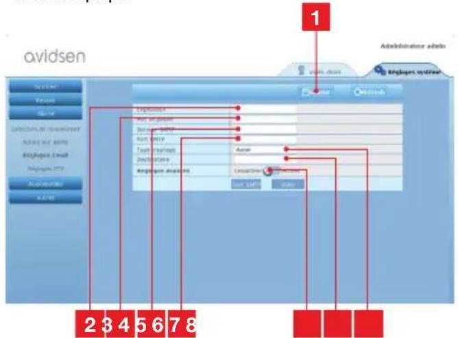 AVIDSEN 123281 WiFi - - NapaAeIμa: ρYΘμιΣη EιΔΟΝΟιΣη μΕΣω E-MAIL ΣE ΠεριπτωΣη ἀΝιXNEYΣη κιNηΣηΣ - 1