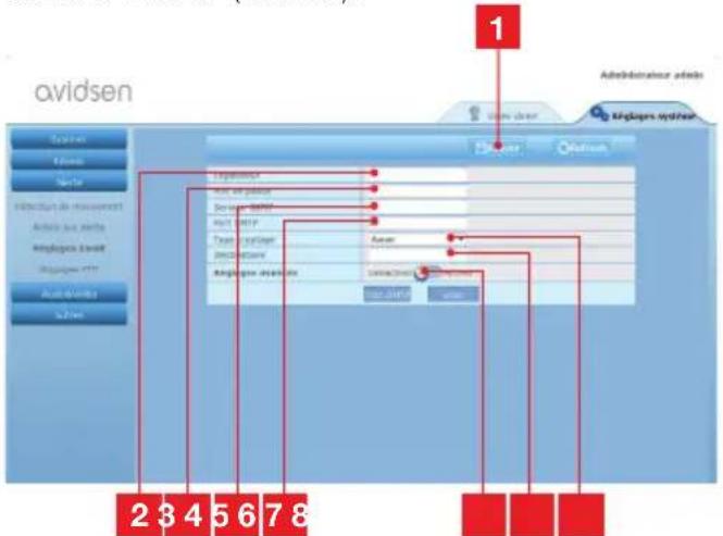 AVIDSEN 123281 WiFi - - esempio: conFiGurare allarmie-mail per la rileVaZione di movimento - 1