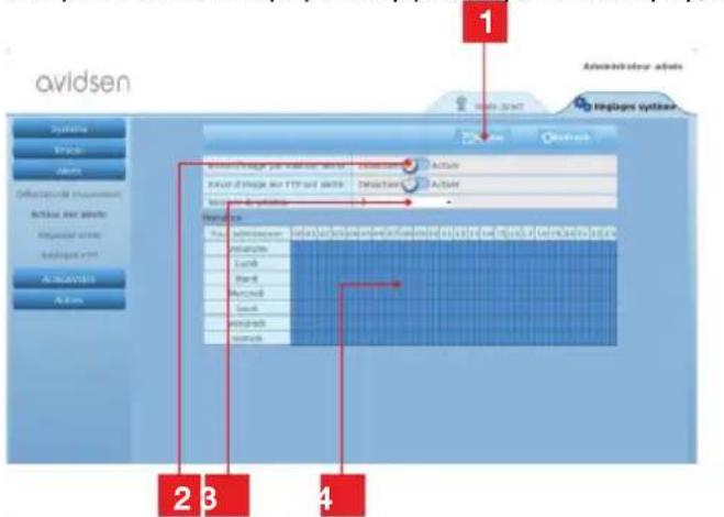 AVIDSEN 123281 WiFi - - NapaAeIμa: ρYΘμιΣη EιΔΟΝΟιΣη μΕΣω E-MAIL ΣE ΠεριπτωΣη ἀΝιXNEYΣη κιNηΣηΣ - 2